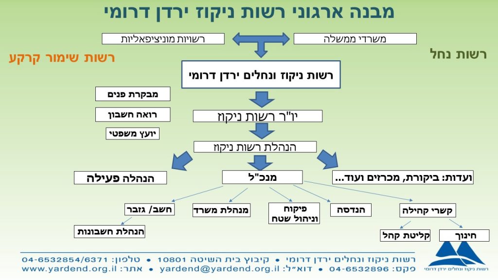 %d7%9e%d7%91%d7%a0%d7%94-%d7%90%d7%a8%d7%92%d7%95%d7%a0%d7%99